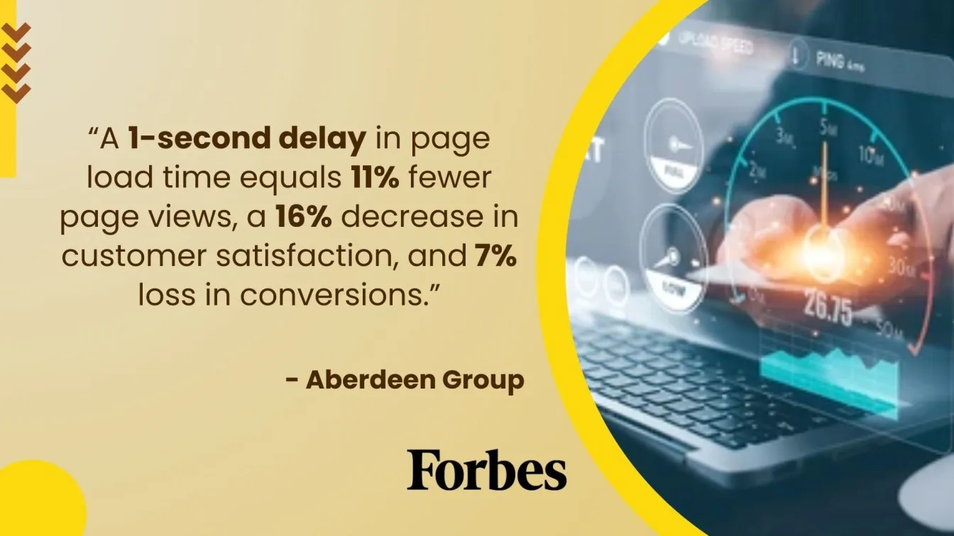 Page load delays harm conversions