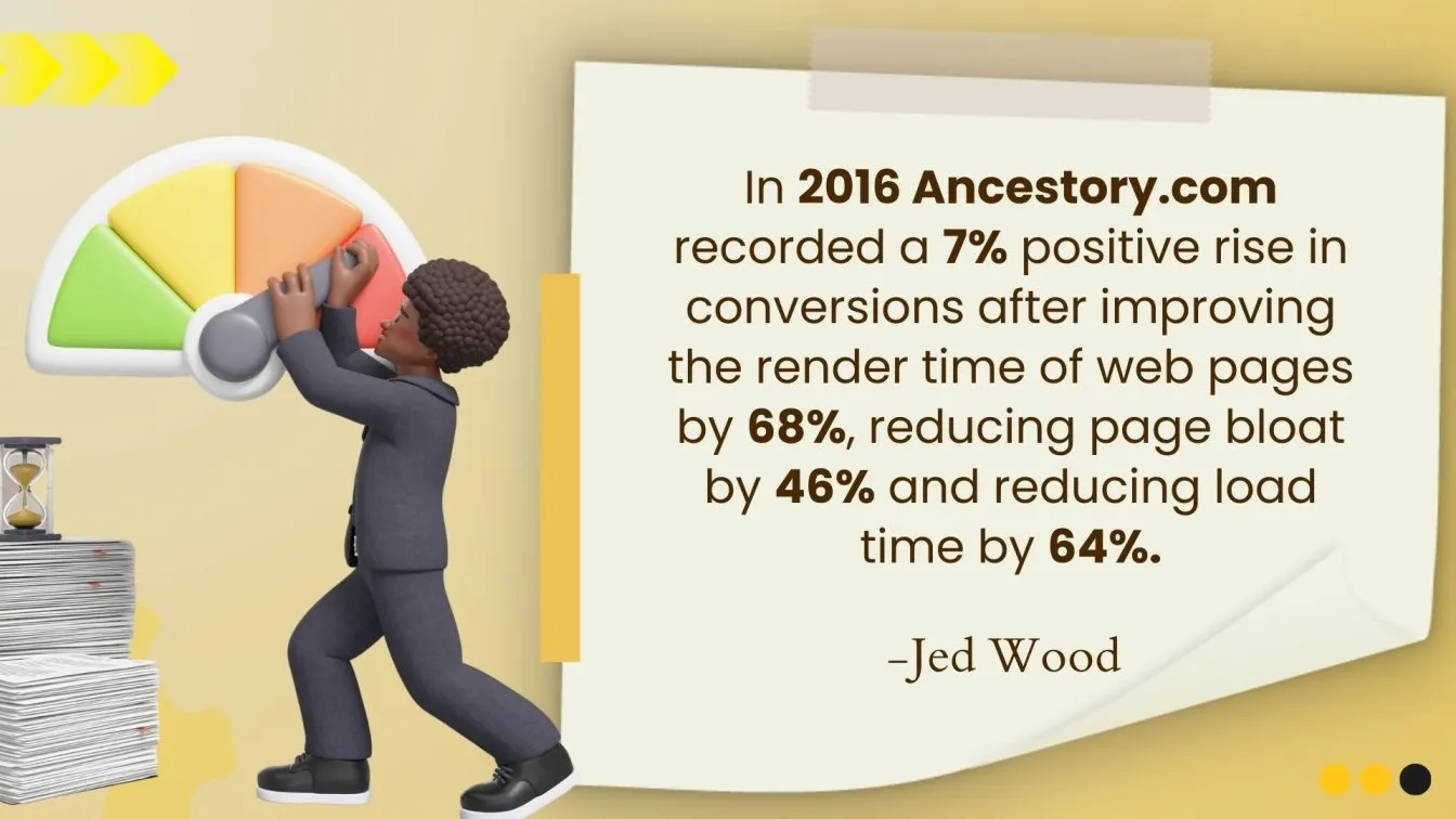 Improved web performance boosts conversions