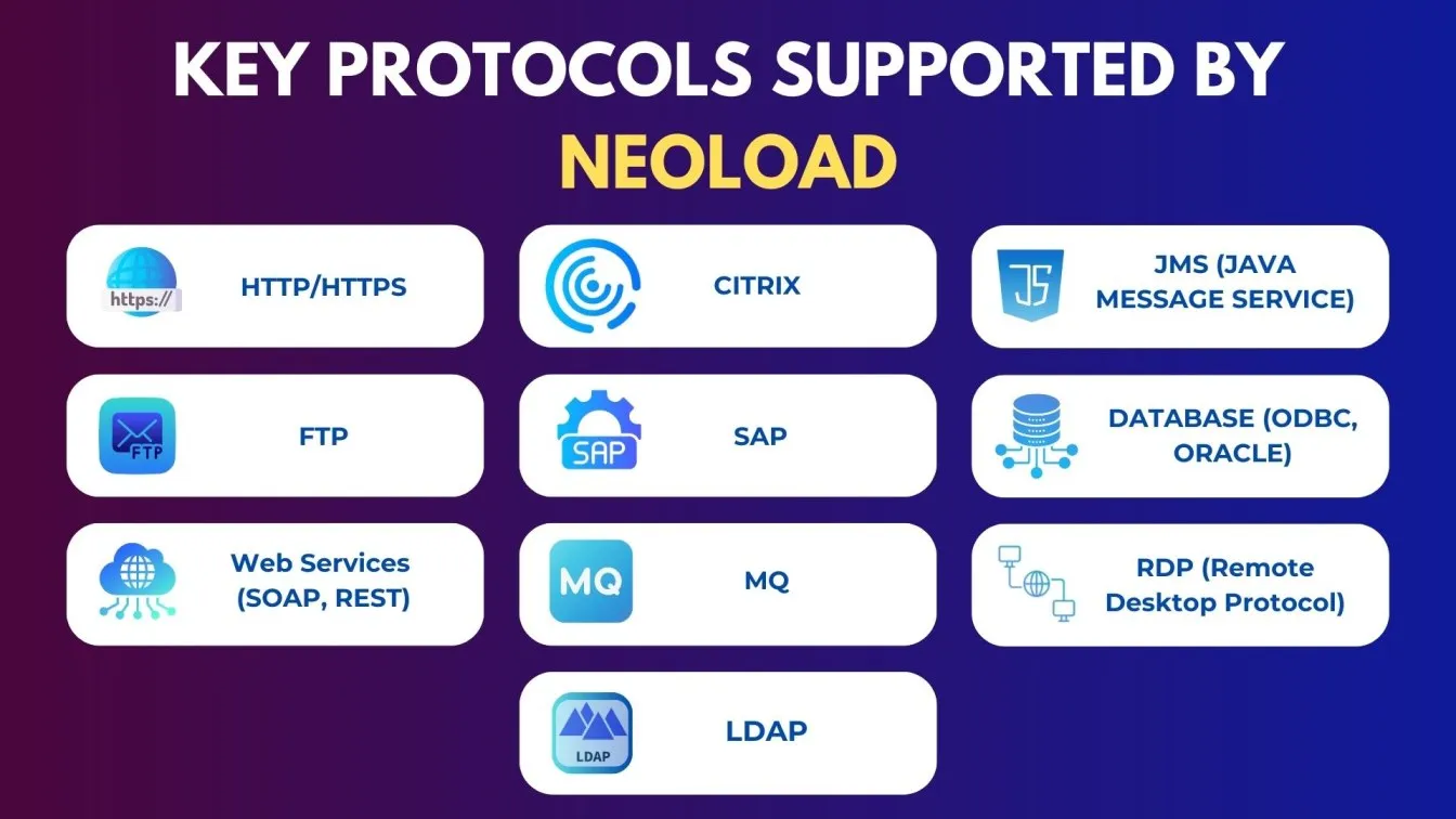 Key Protocols Supported by NeoLoad