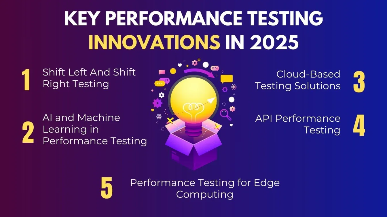 Key Performance Testing Innovations in 2025