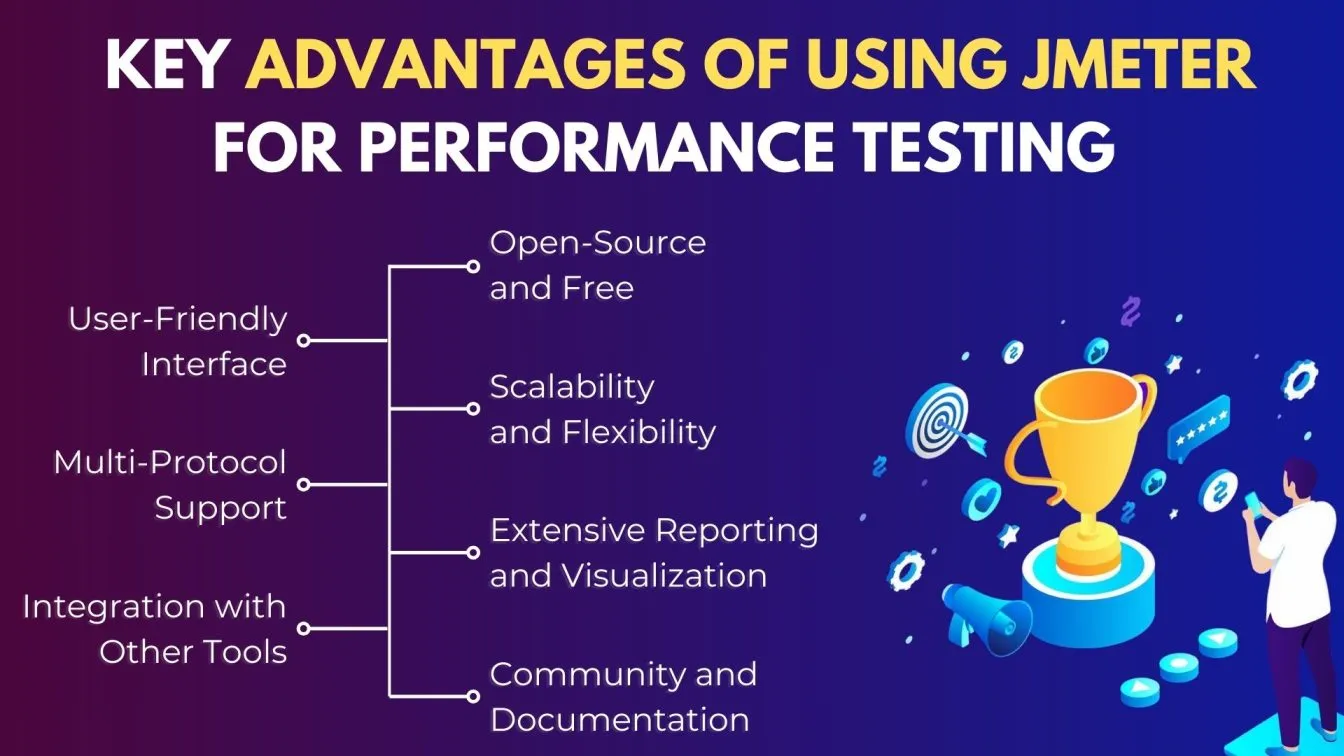 Key Advantages of Using JMeter for Performance Testing