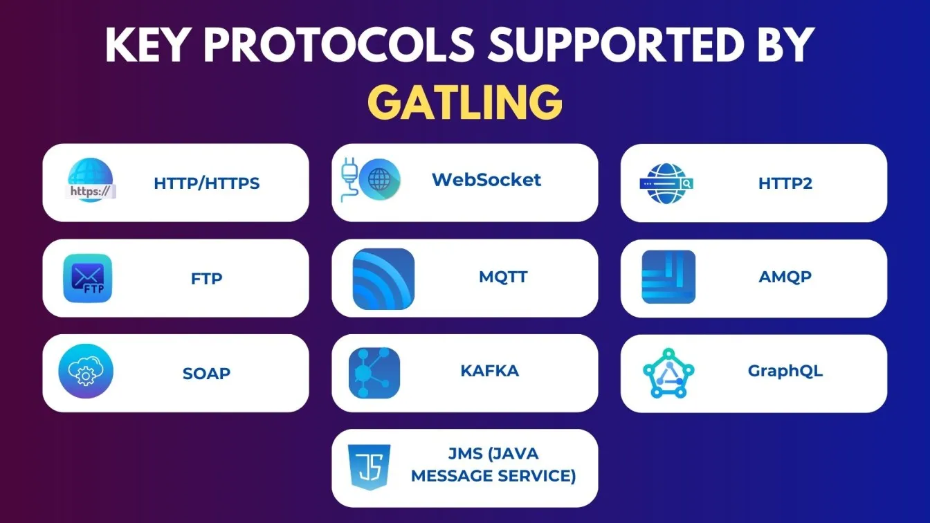 Key Protocols Supported by Gatling