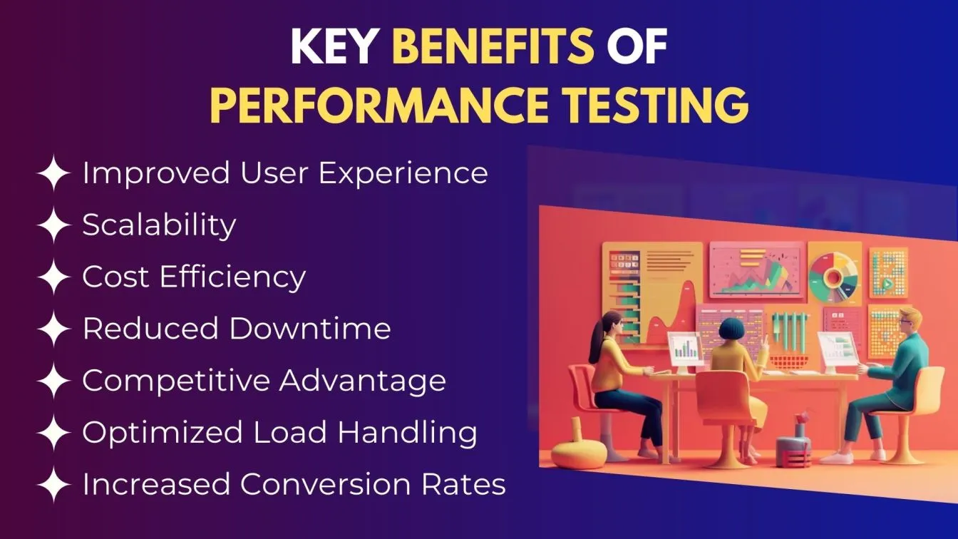 Key Benefits of Performance Testing