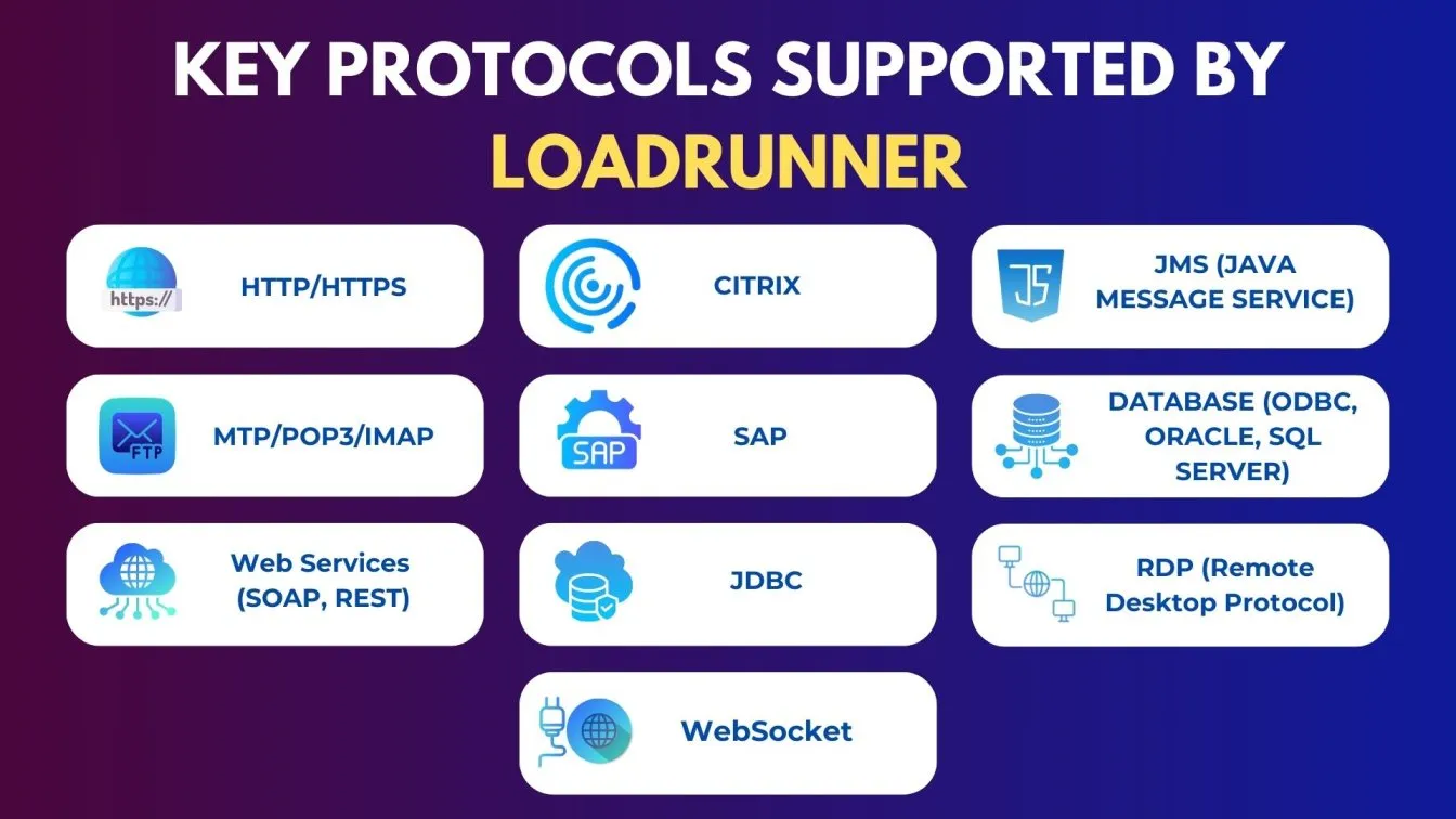Key Protocols Supported by LoadRunner