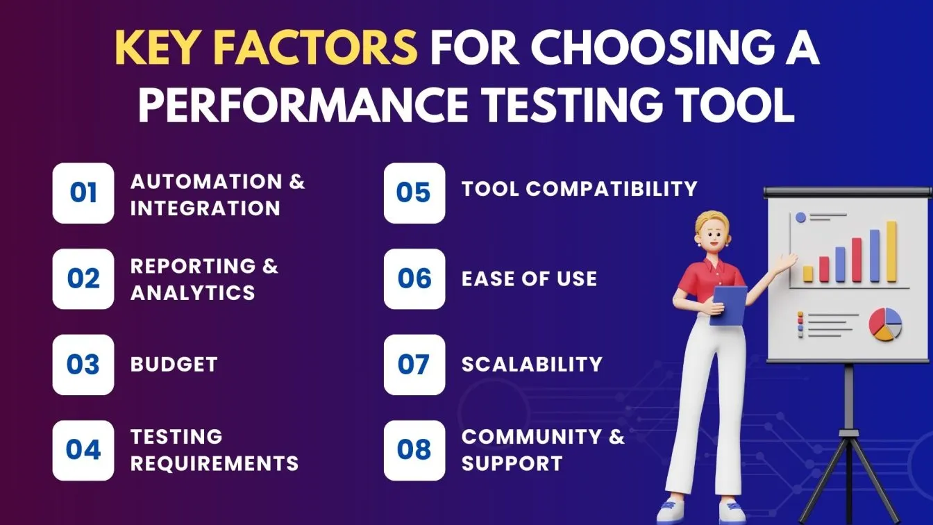 Key Factors for Choosing a Performance Testing Tool