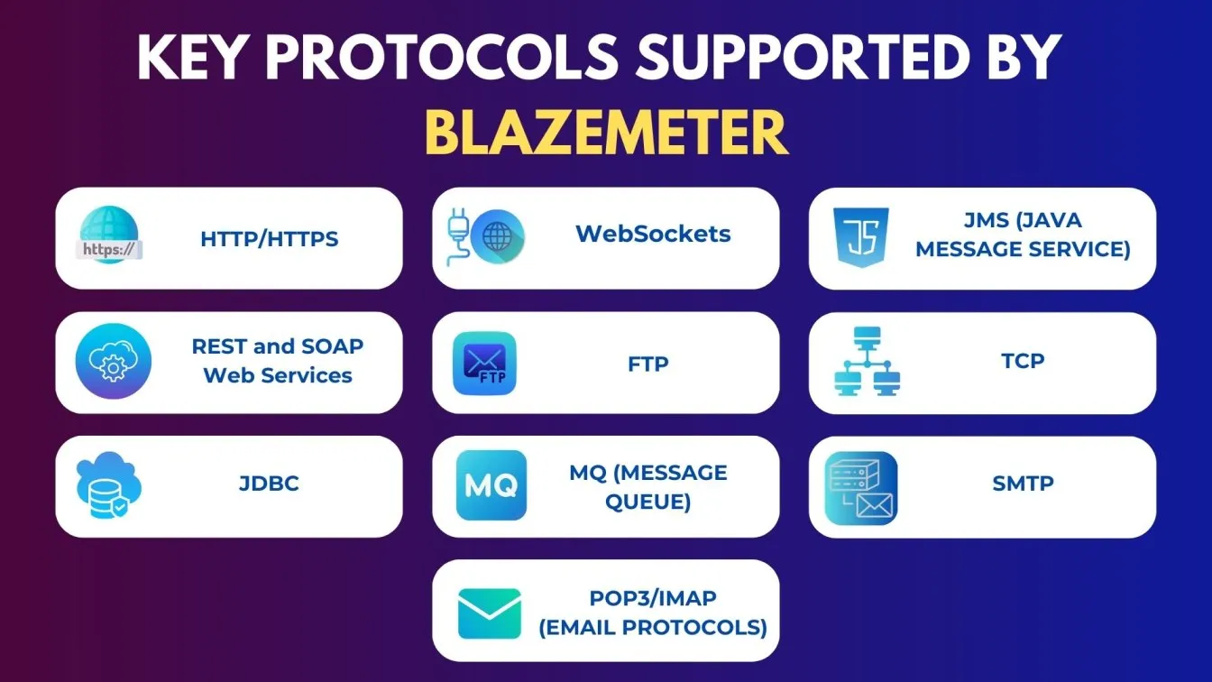 Key Protocols Supported by BlazeMeter