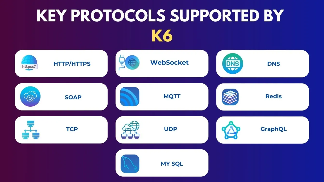 Key Protocols Supported by k6