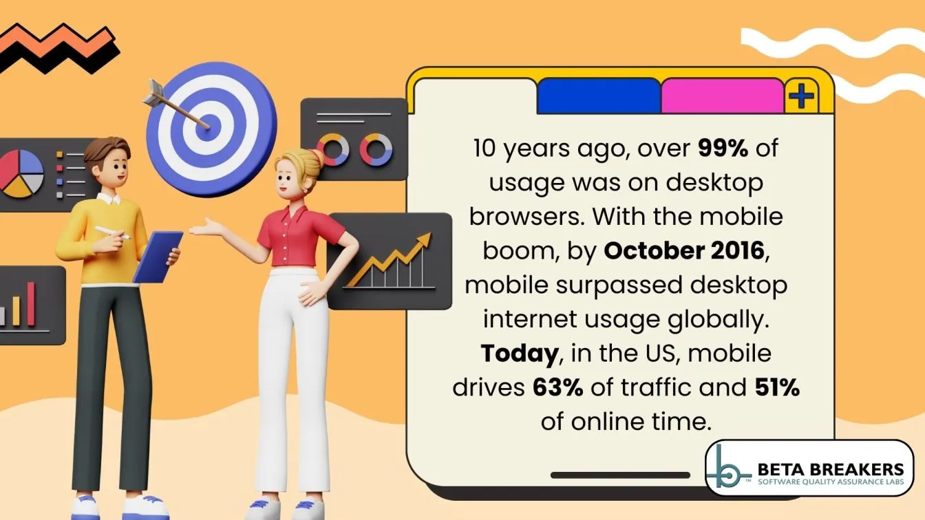 Shift from desktop to mobile usage
