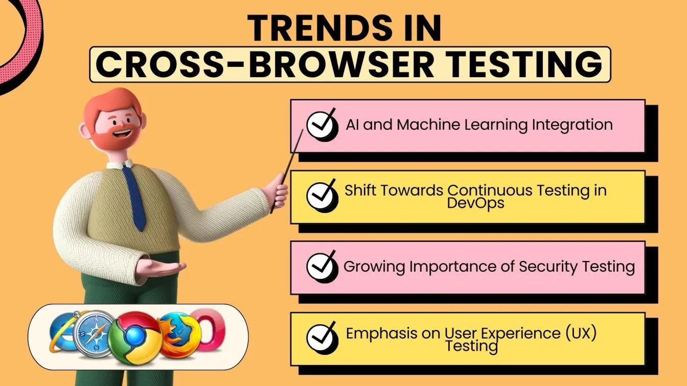 Trends in Cross-Browser Testing