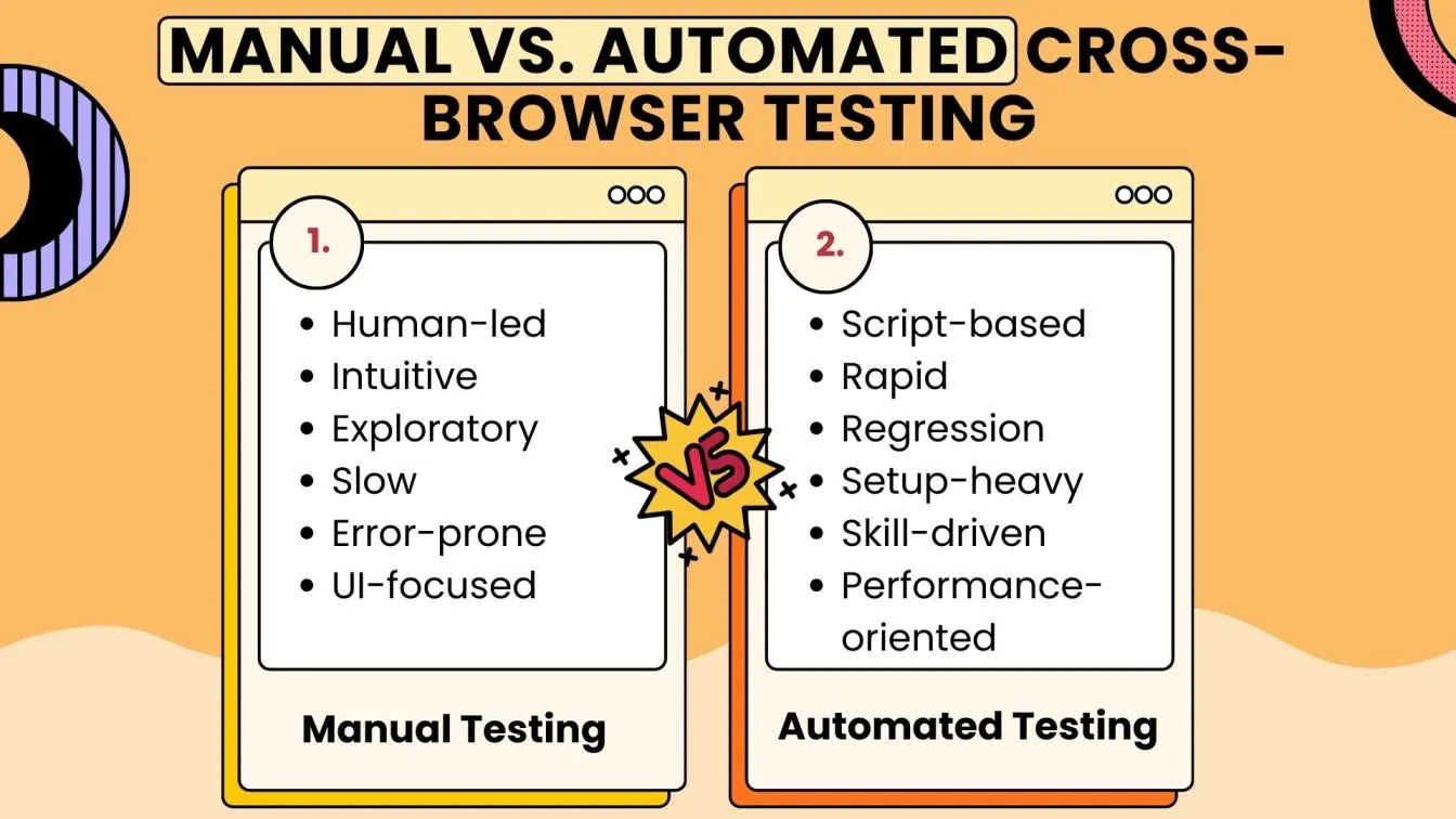 Manual vs. Automated Cross-Browser Testing