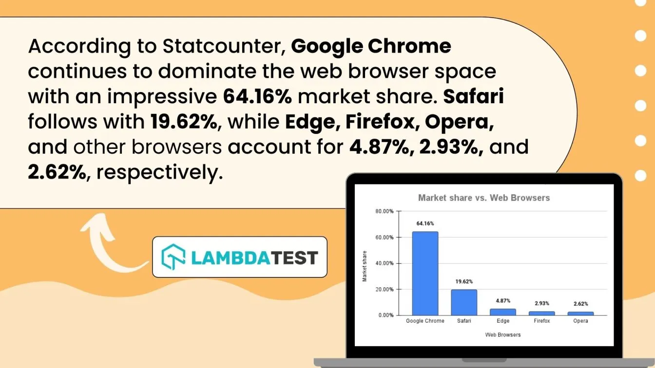 Browser market share statistics by Statcounter