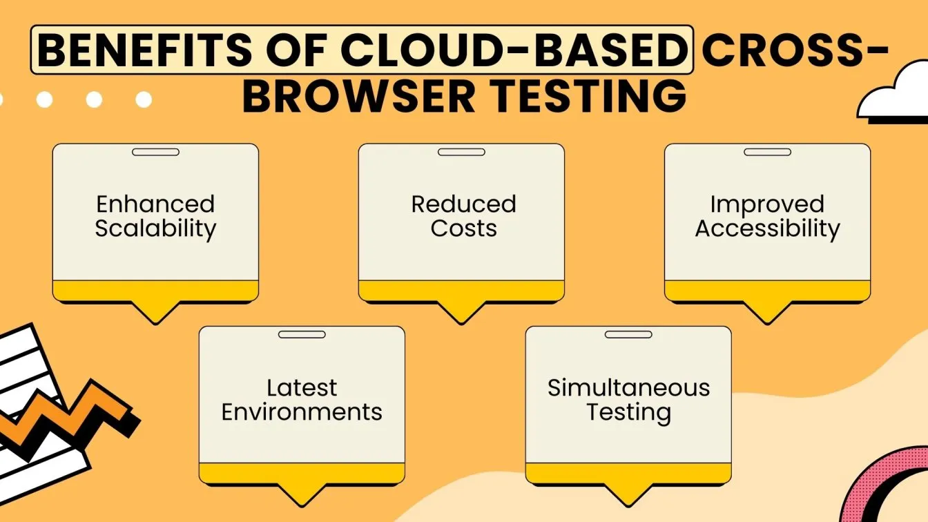 Benefits of Cloud-Based Cross-Browser Testing