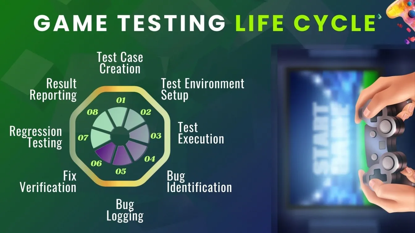Game Testing life cycle