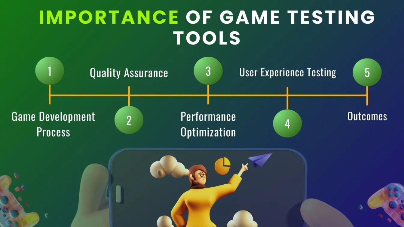Importance of Game Testing Tools