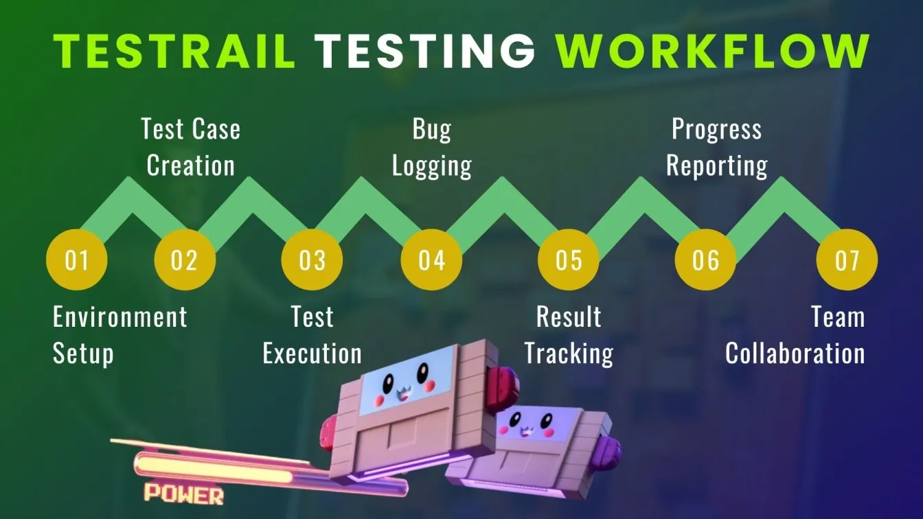 TestRail Testing Workflow