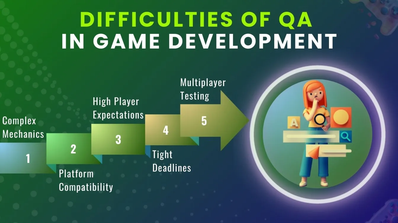 Difficulties of QA in Game Development