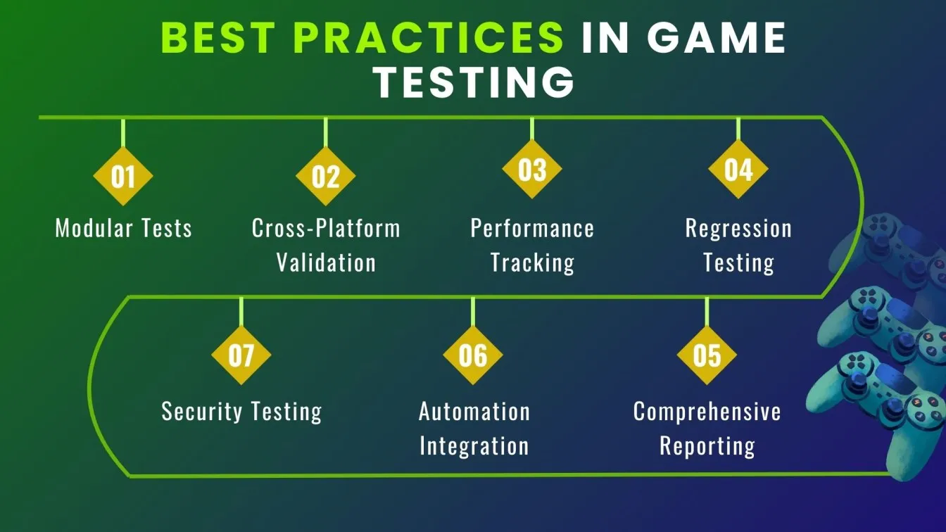 Best Practices in Game Testing