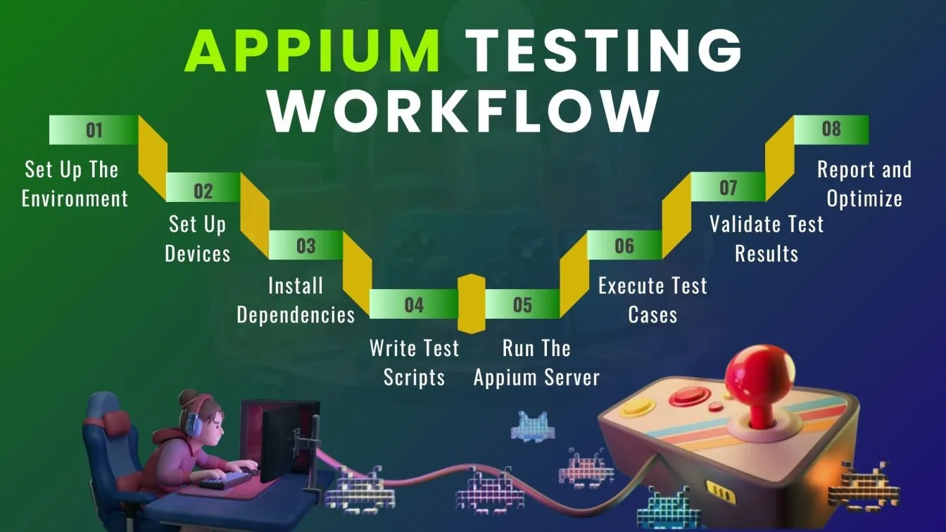 Appium Testing Workflow