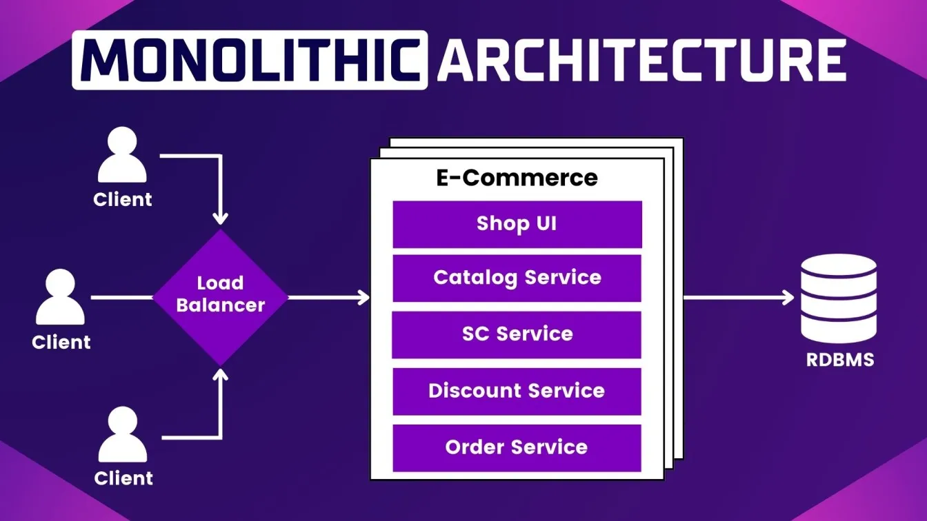 Monolithic Architecture