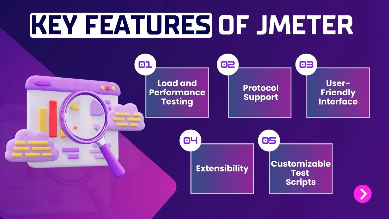 Key Features of JMeter