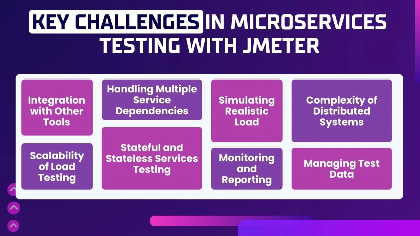 Key Challenges in Microservices Testing with JMeter