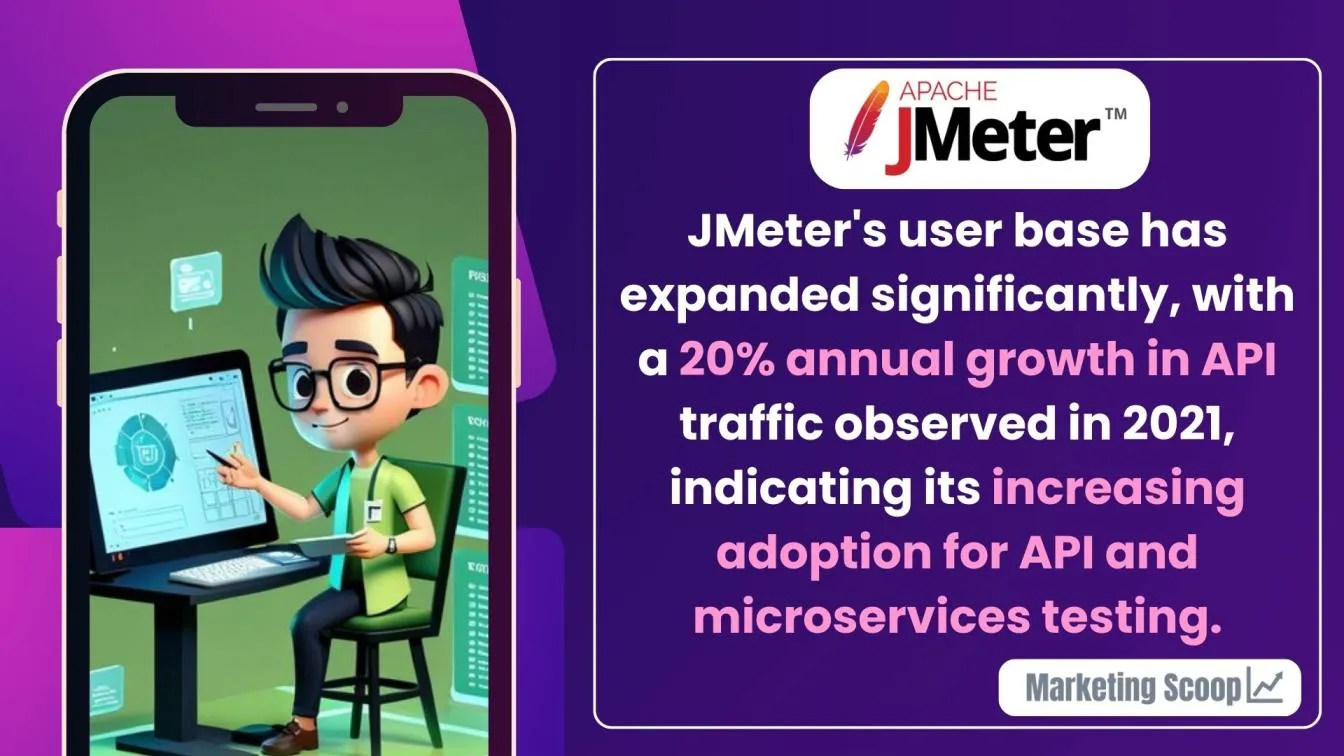 JMeter adoption grows with API traffic