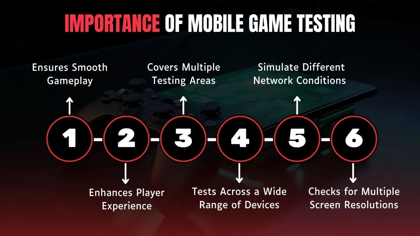 Importance of Mobile Game Testing