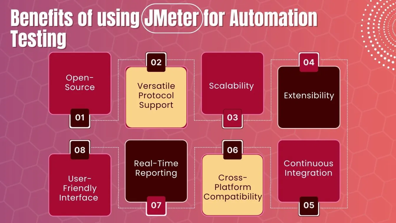 Benefits of using JMeter for Automation Testing