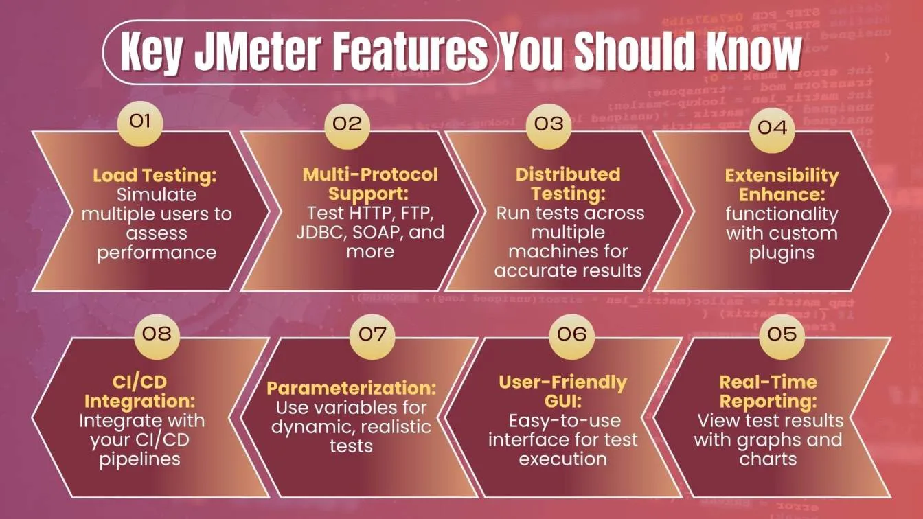Key JMeter Features You Should Know