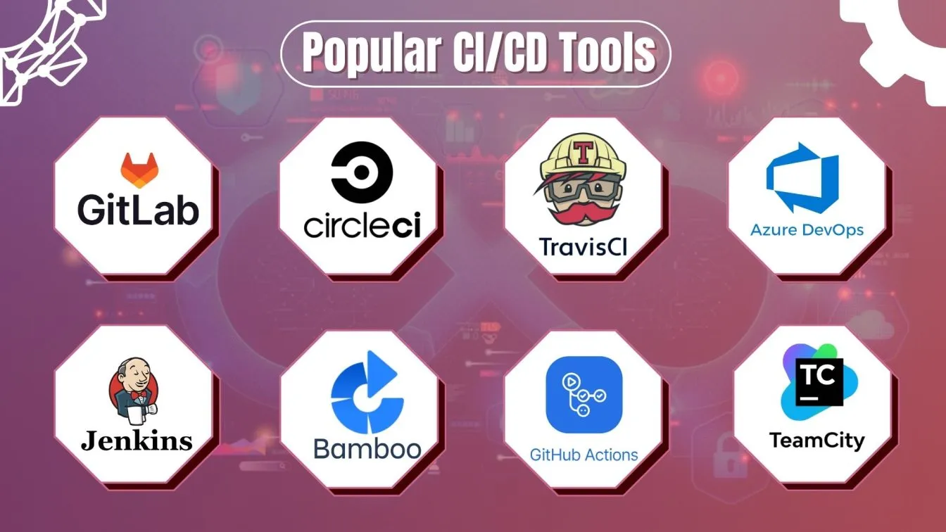 Popular CI/CD Tools