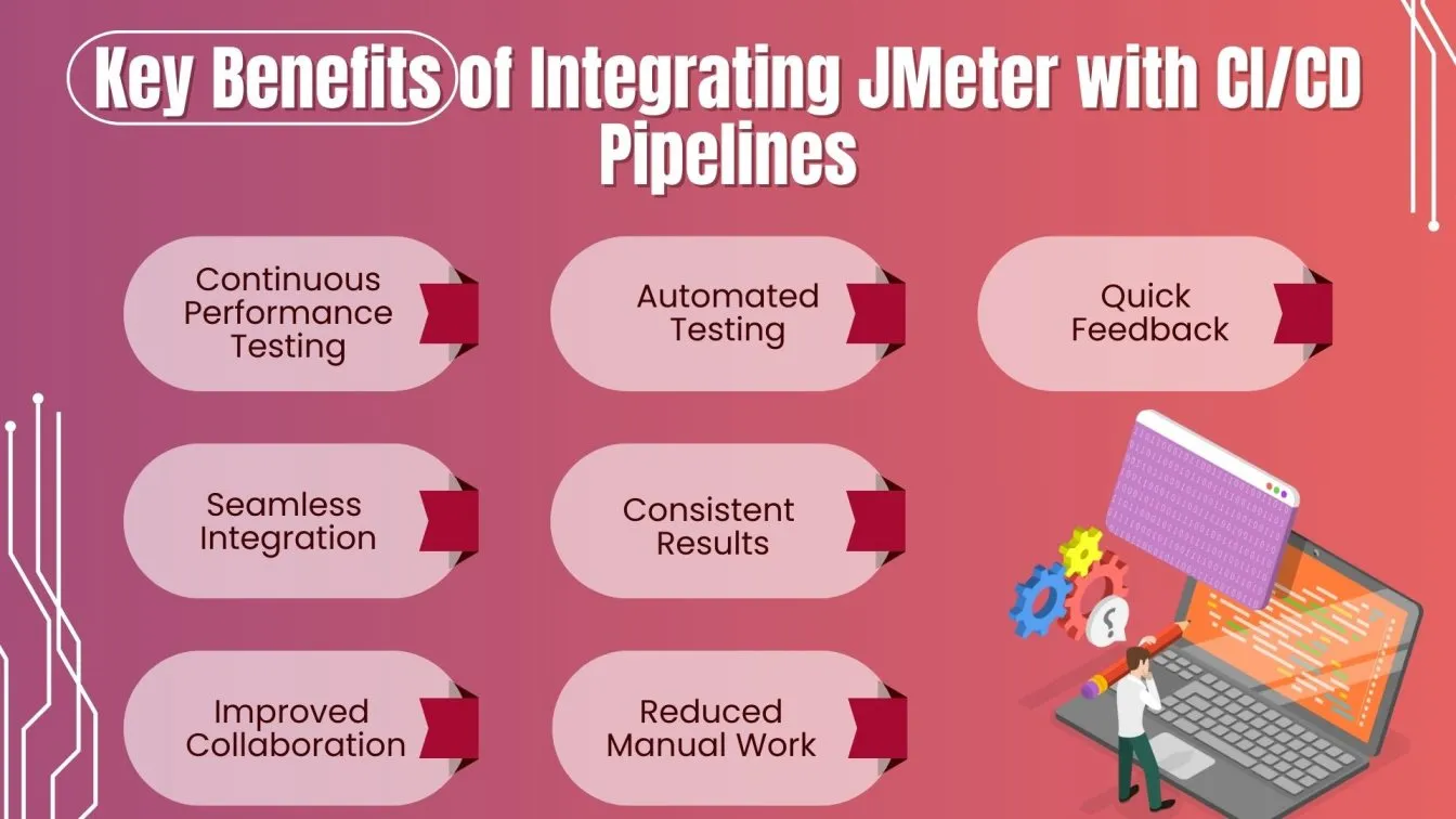 Key Benefits of Integrating JMeter with CI/CD Pipelines