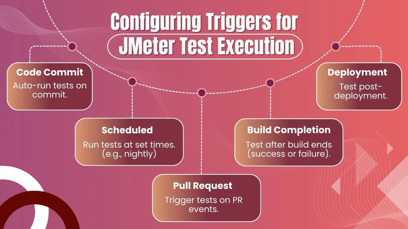 Configuring Triggers for JMeter Test Execution