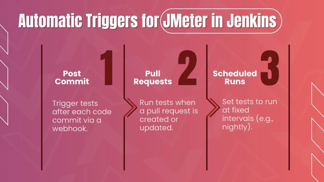 Automatic Triggers for JMeter in Jenkins