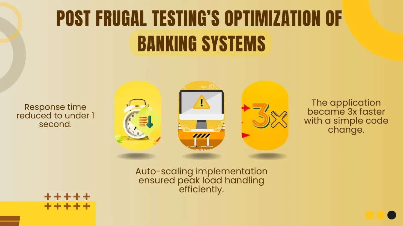 Post Frugal Testing’s Optimization of  Banking Systems