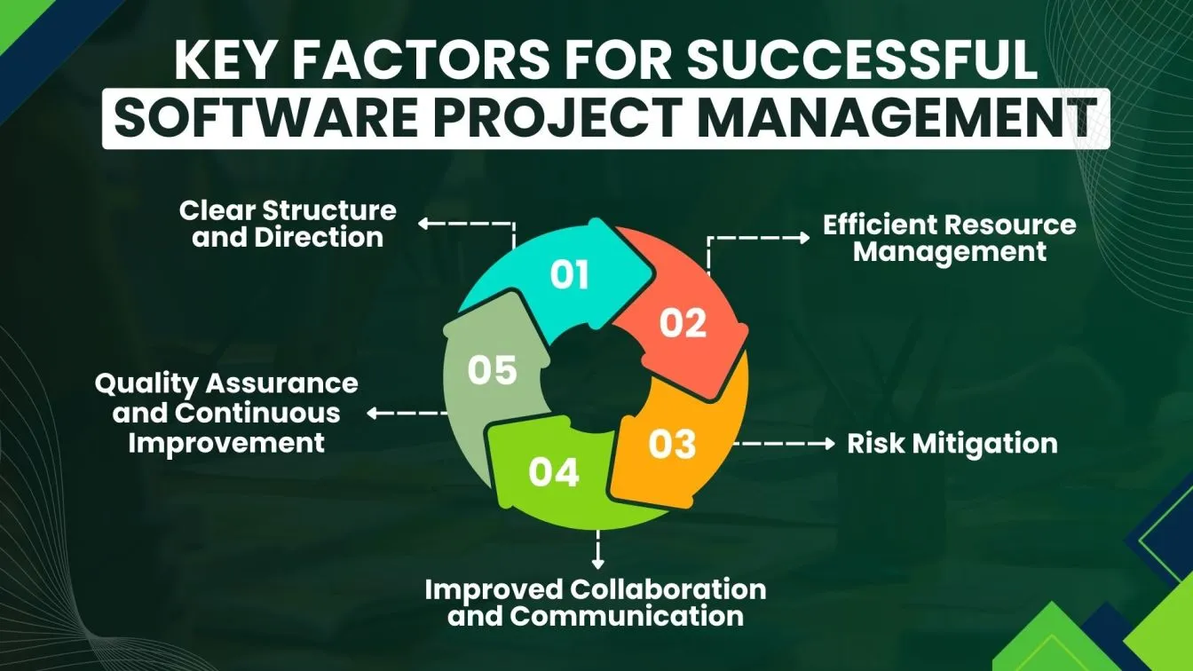 Key Factors for Successful Software Project Management