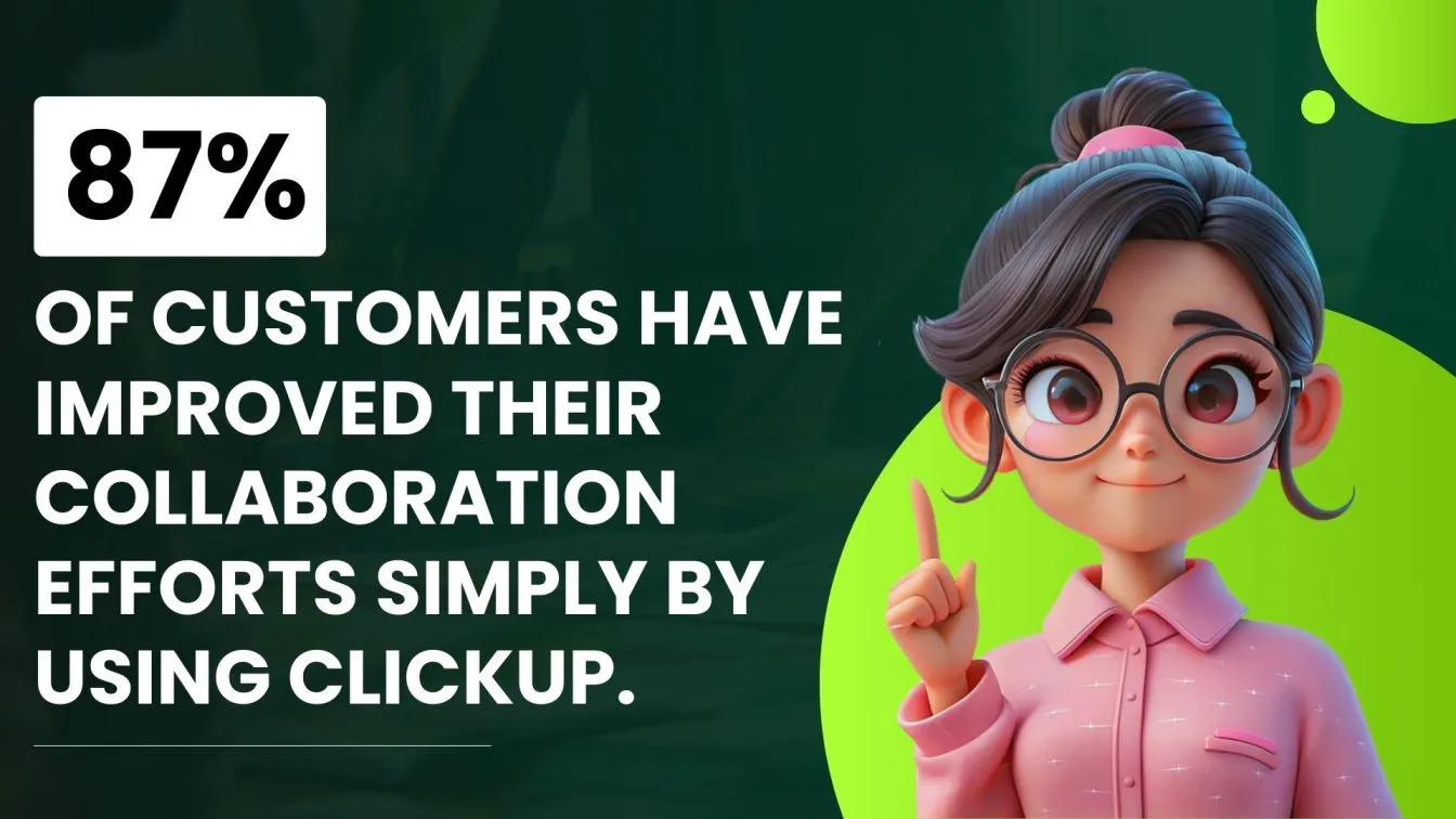 ClickUp boosts collaboration by 87%