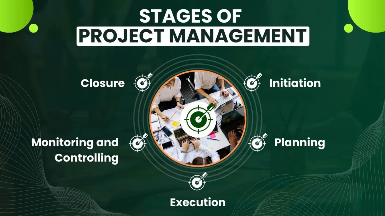 Stages of Project Management