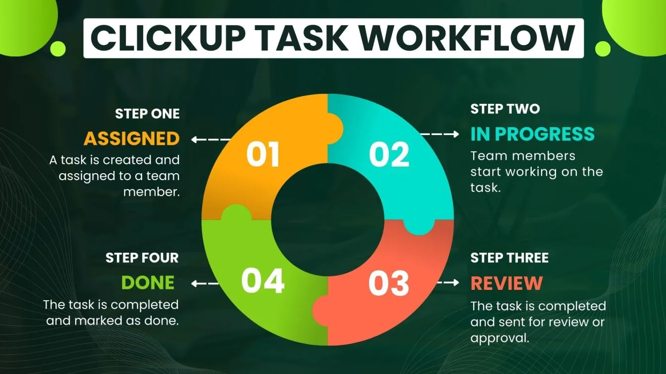 ClickUp Task Workflow