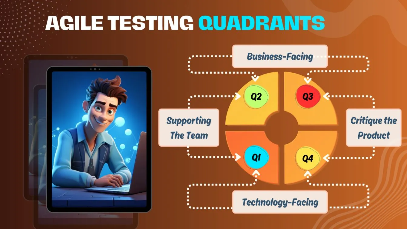 Agile Testing Quadrants