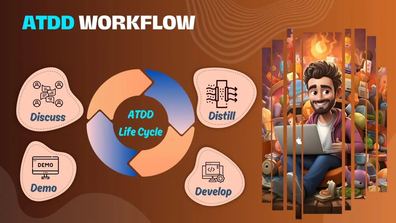 ATDD workflow
