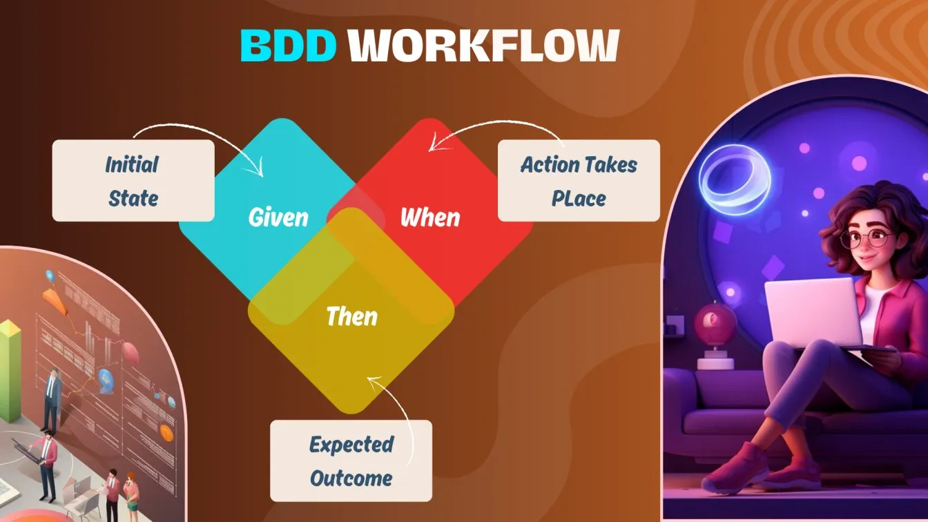 BDD workflow