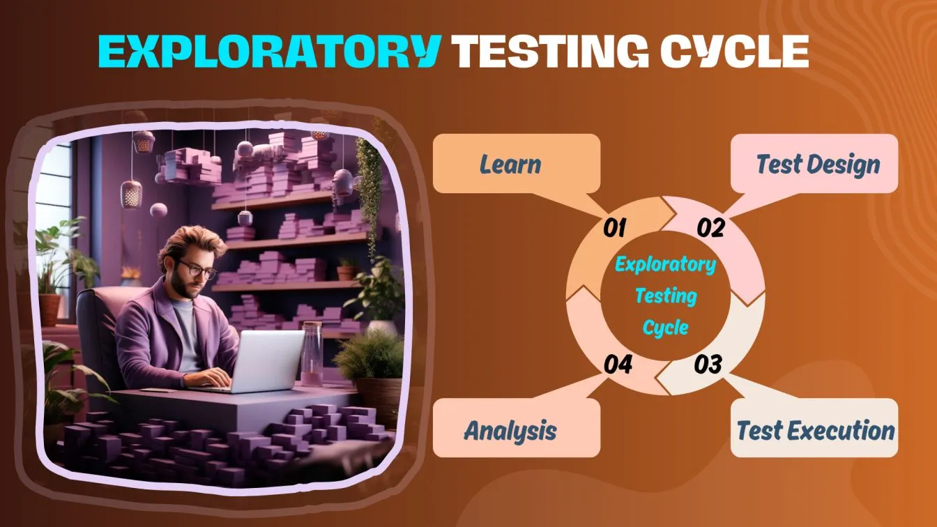 Exploratory Testing Cycle