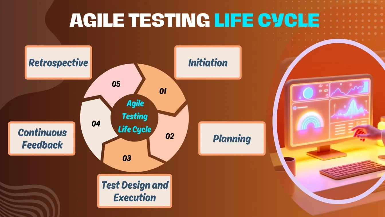 Agile Testing Life Cycle