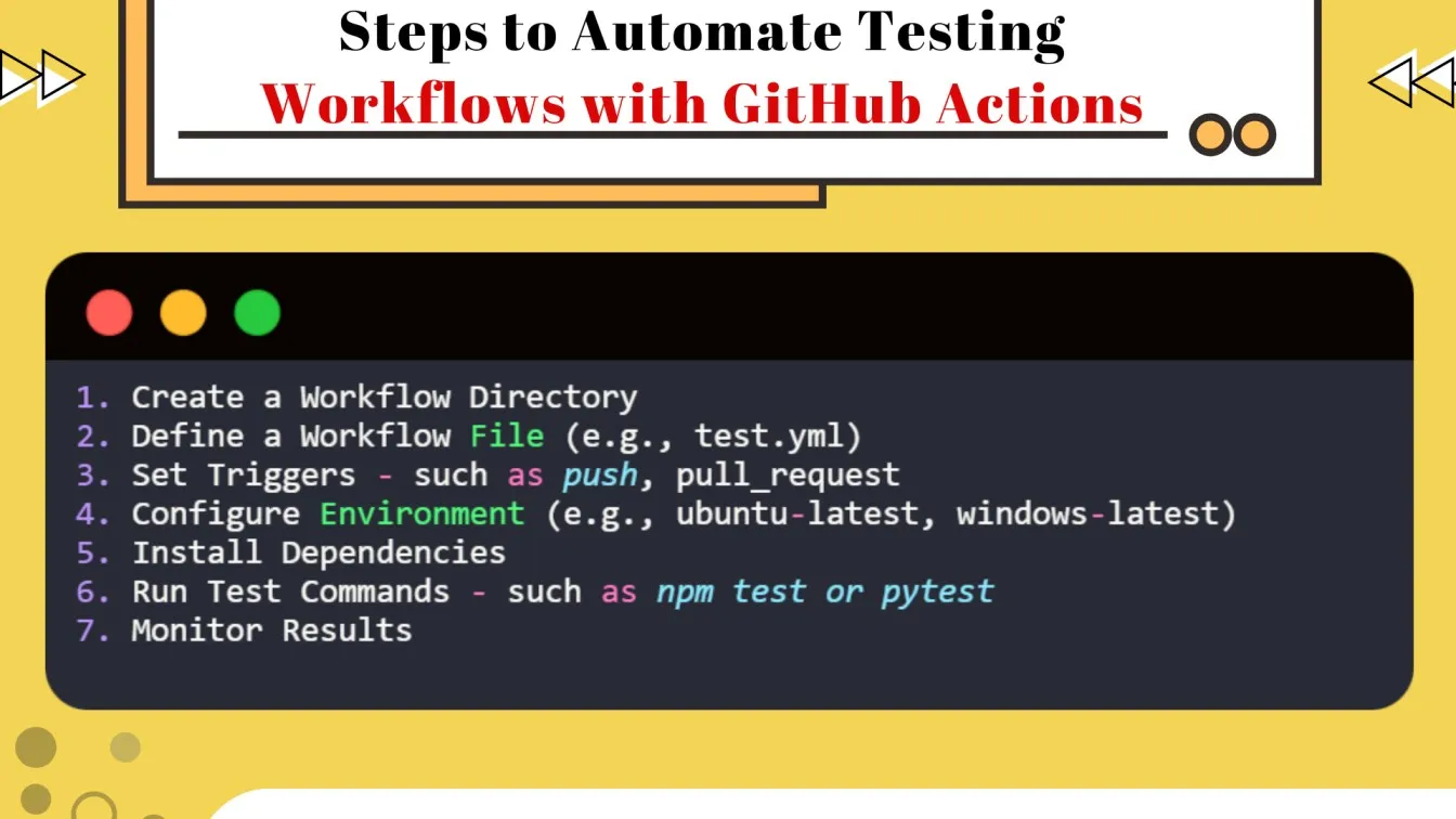 Steps to Automate Testing Workflows with GitHub Actions