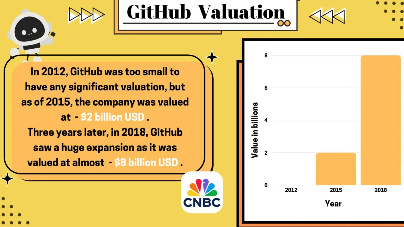 GitHub Valuation