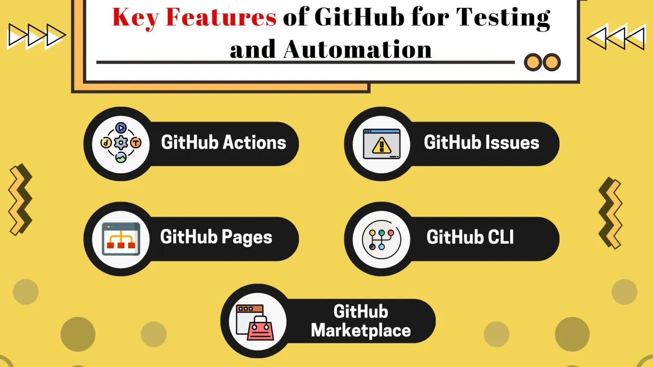 Key Features of GitHub for Testing and Automation