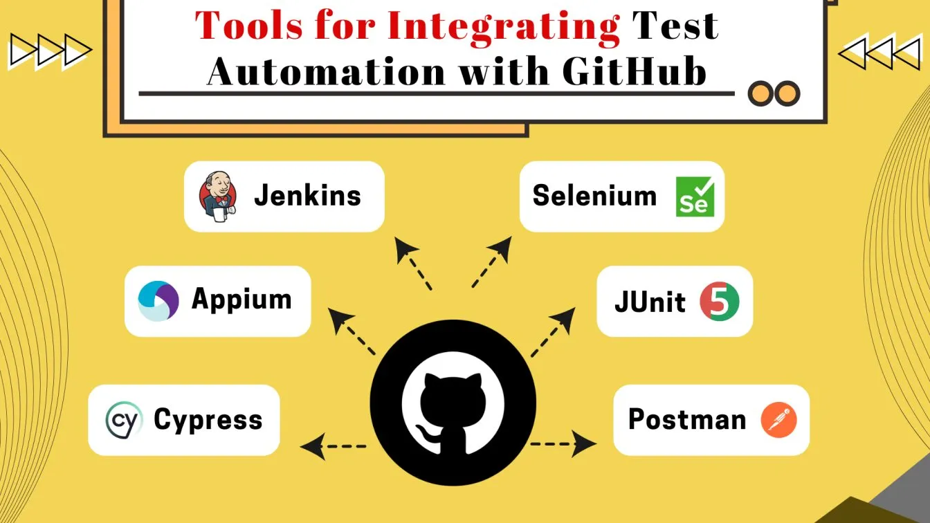 Tools for Integrating Test Automation with GitHub