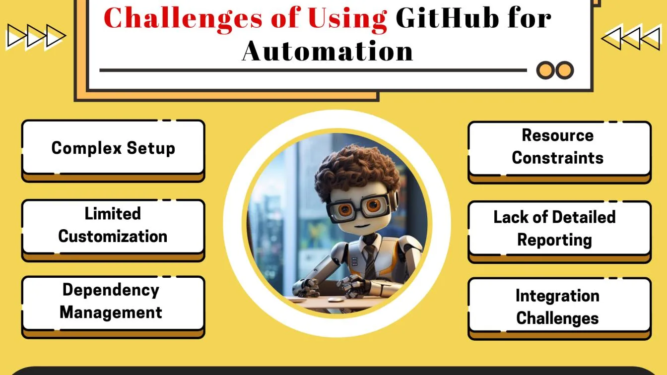 Challenges of Using GitHub for Automation