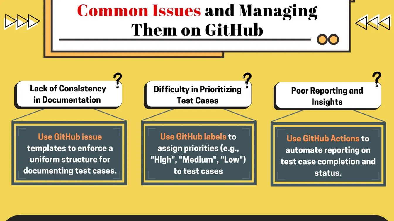Common Issues and Managing Them on GitHub