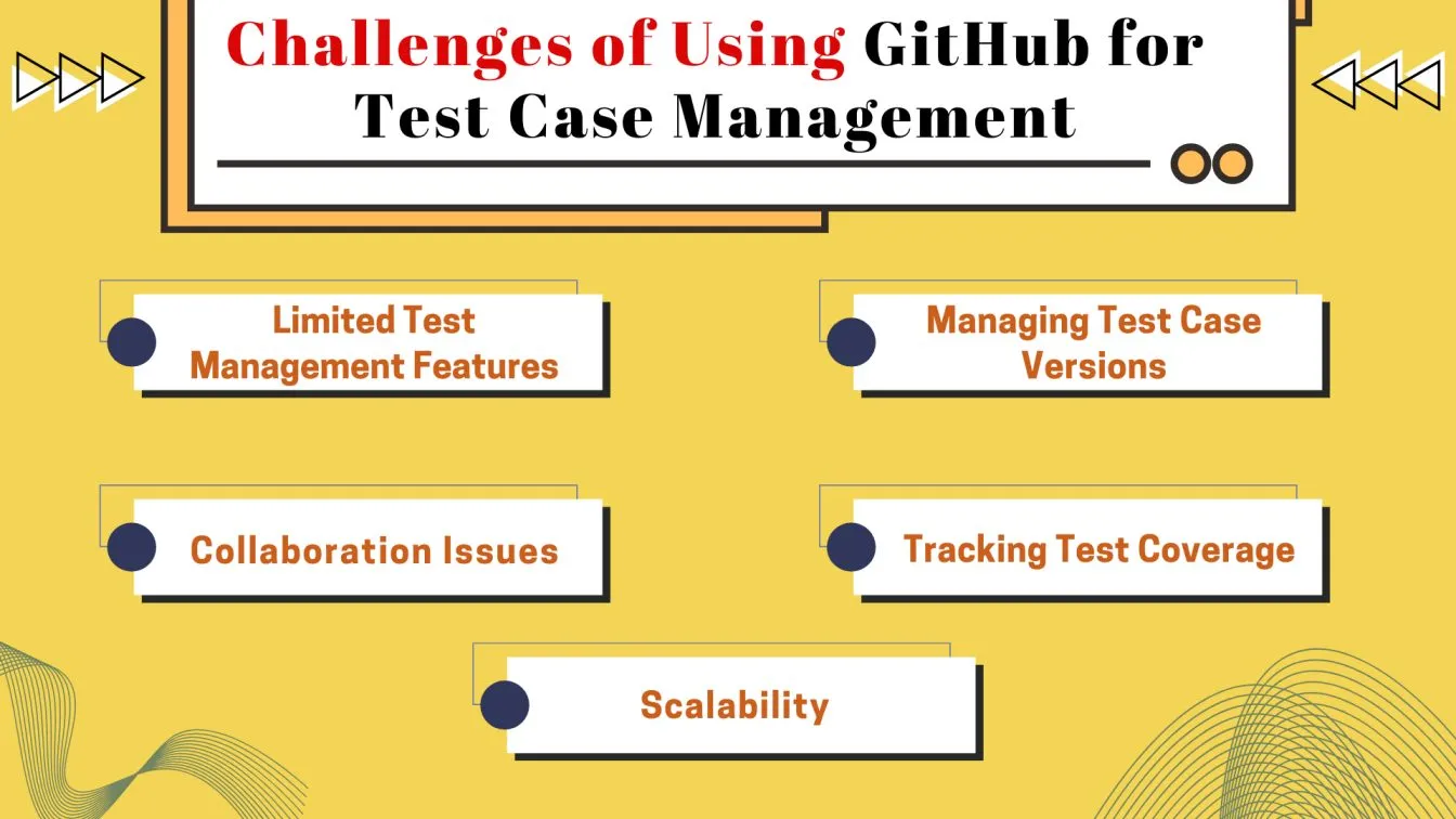 Challenges of Using GitHub for Test Case Management